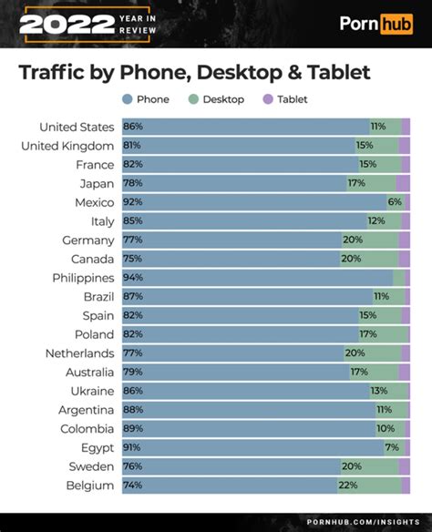 pornhub data|Pornhub.com traffic by country 2024